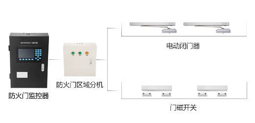 智能疏散系統(tǒng)具有什么便利性？智能疏散系統(tǒng)能給我們生活帶來什么？