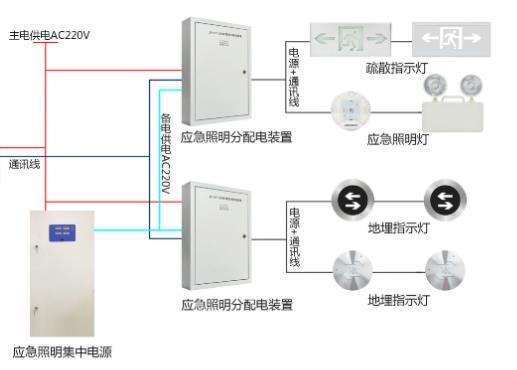 智能疏散系統廠家怎么選擇，智能疏散系統廠家推薦【全網推薦】