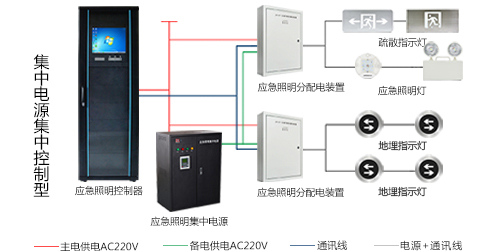 智能應急疏散指示系統是什么呢？2022智能應急疏散指示系統的知識分析【行業百科】