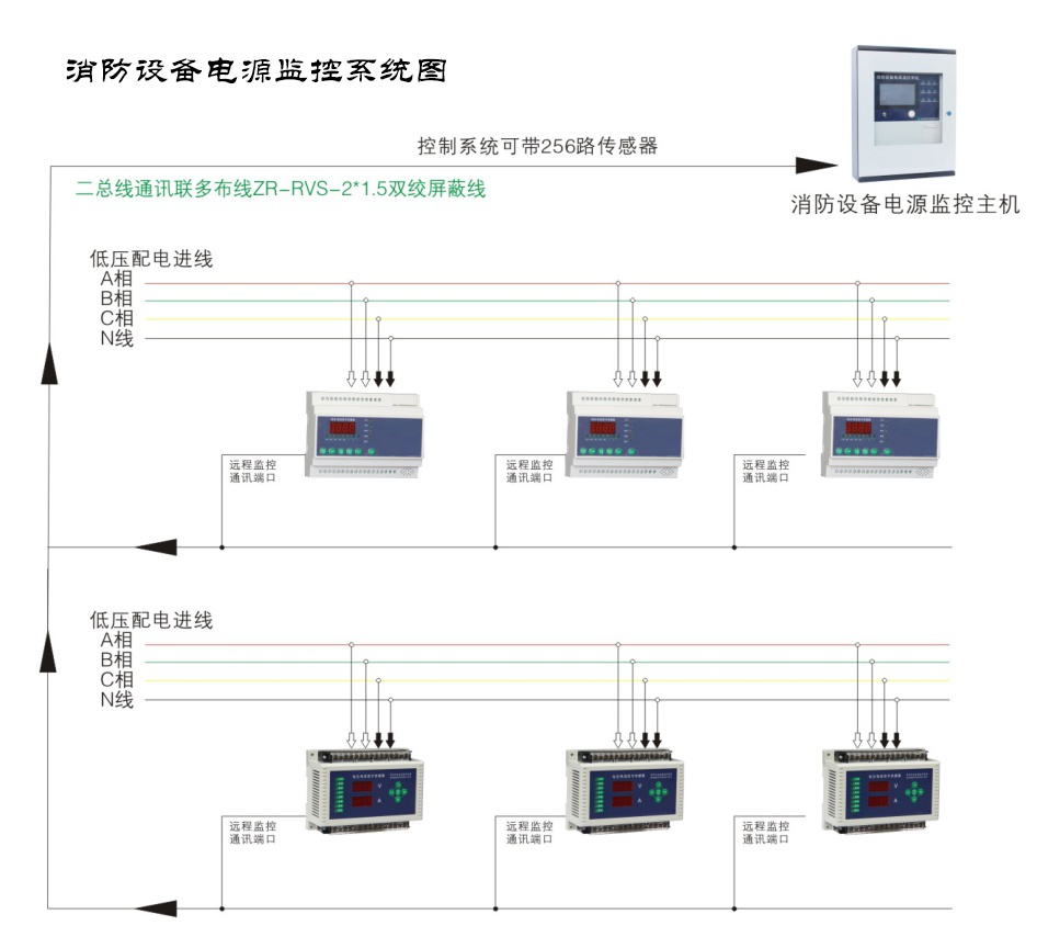 智能應(yīng)急照明疏散系統(tǒng)怎么布線,智能應(yīng)急照明疏散系統(tǒng)布線方法「含示意圖」