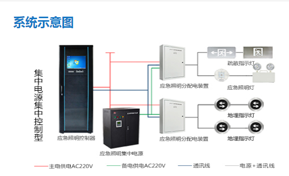 智能疏散系統(tǒng)疏散路線如何設(shè)計，看完本文就了解【今日更新】