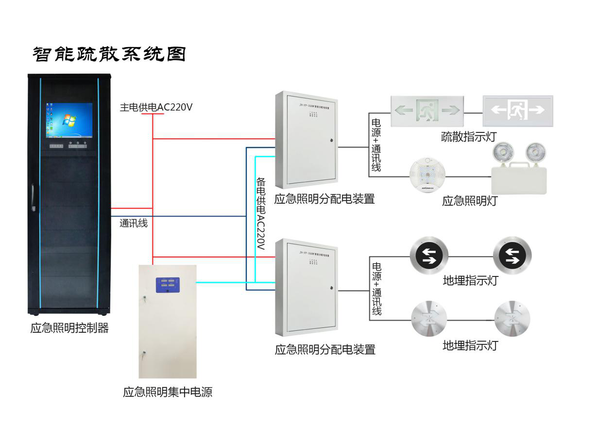 智能消防應急疏散照明系統特點及工作原理簡介