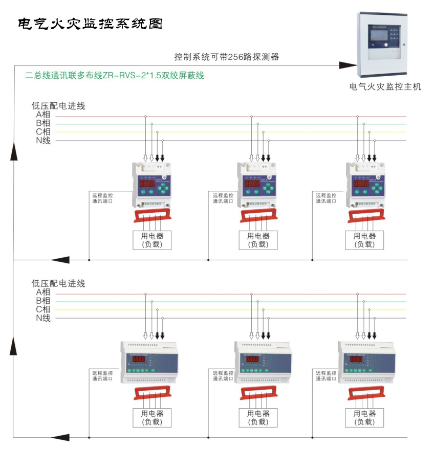 電氣火災監控系統的作用是什么？電氣火災監控系統作用詳解