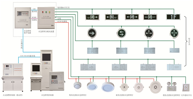 消防電源監(jiān)控系統(tǒng)模塊怎么接線？消防電源監(jiān)控模塊實(shí)物圖[今日更新]